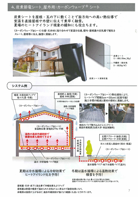 2025年度省エネ製品