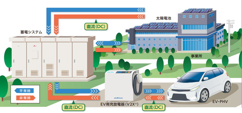 リチウムイオン電池方式