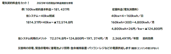 蓄電池式発電