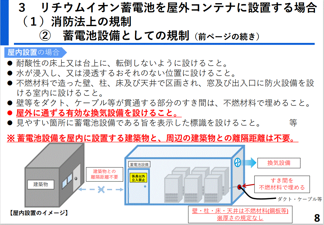 リチウムイオンバッテリー